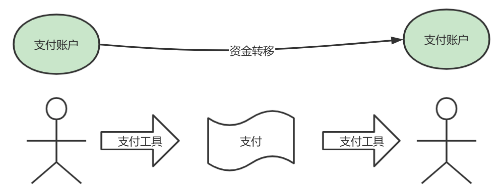 3万字“十看支付”：开启支付之门